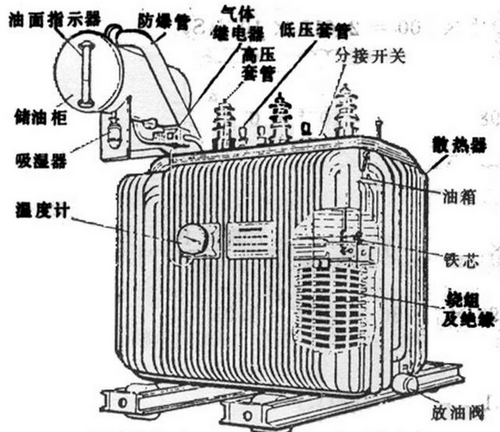 油浸式變壓器主要組成部分有哪些,都有什么作用?