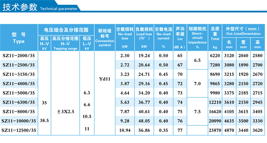 35KV級SZ11--2000~12500KVA油浸式有載調壓配電變壓器技術參數(shù)
